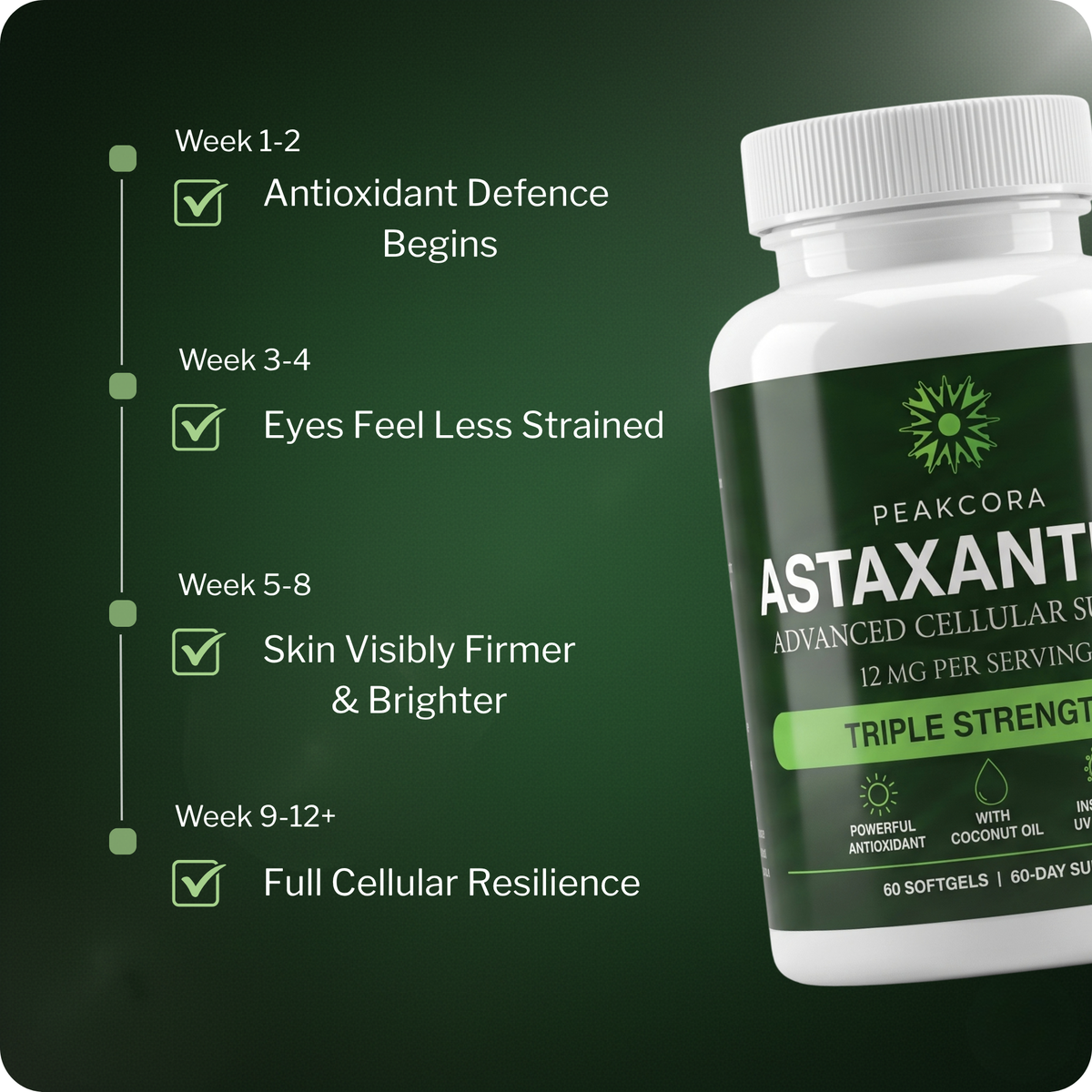 Peakcora Astaxanthin bottle with week-by-week timeline of what to expect