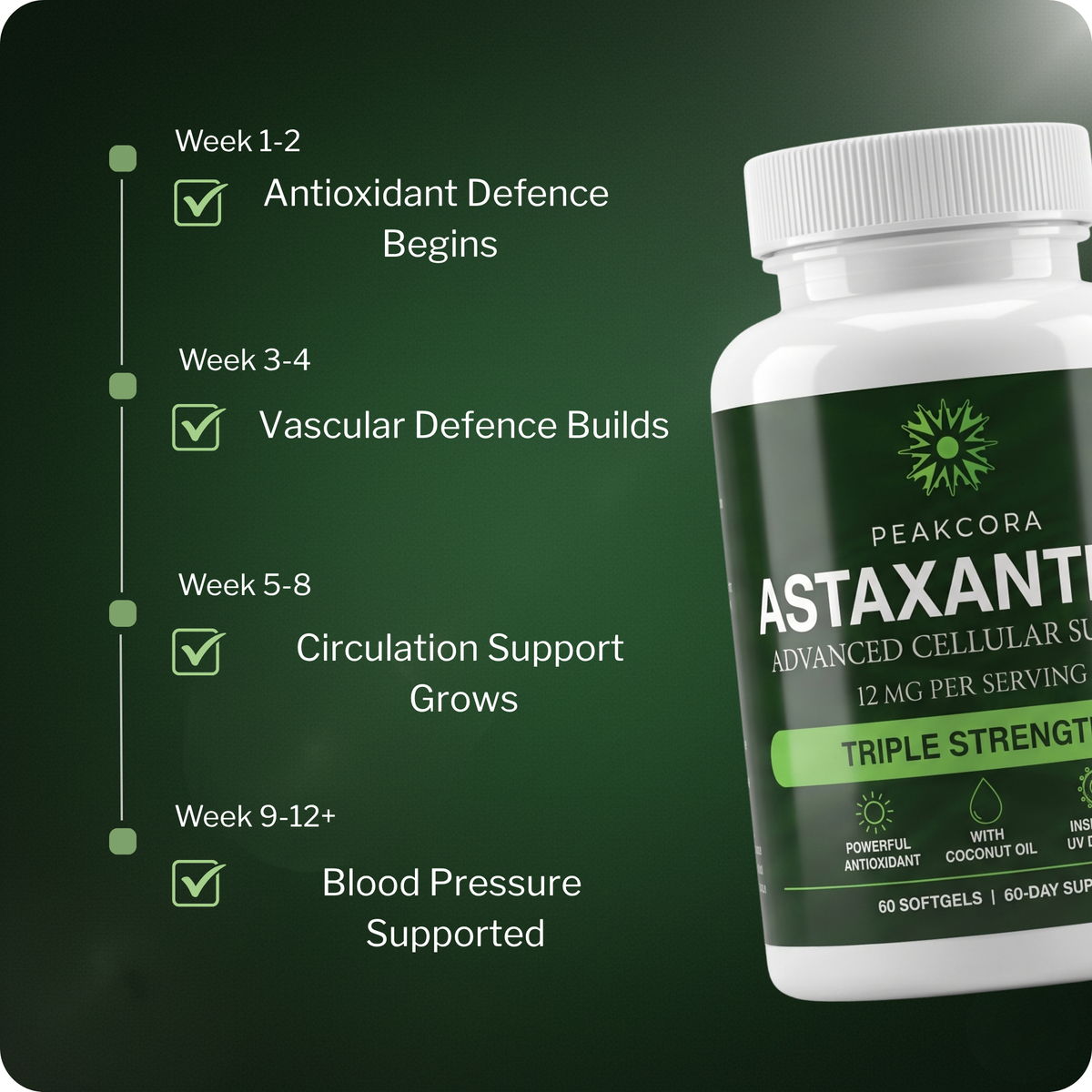 Peakcora Astaxanthin - Blood Pressure Support