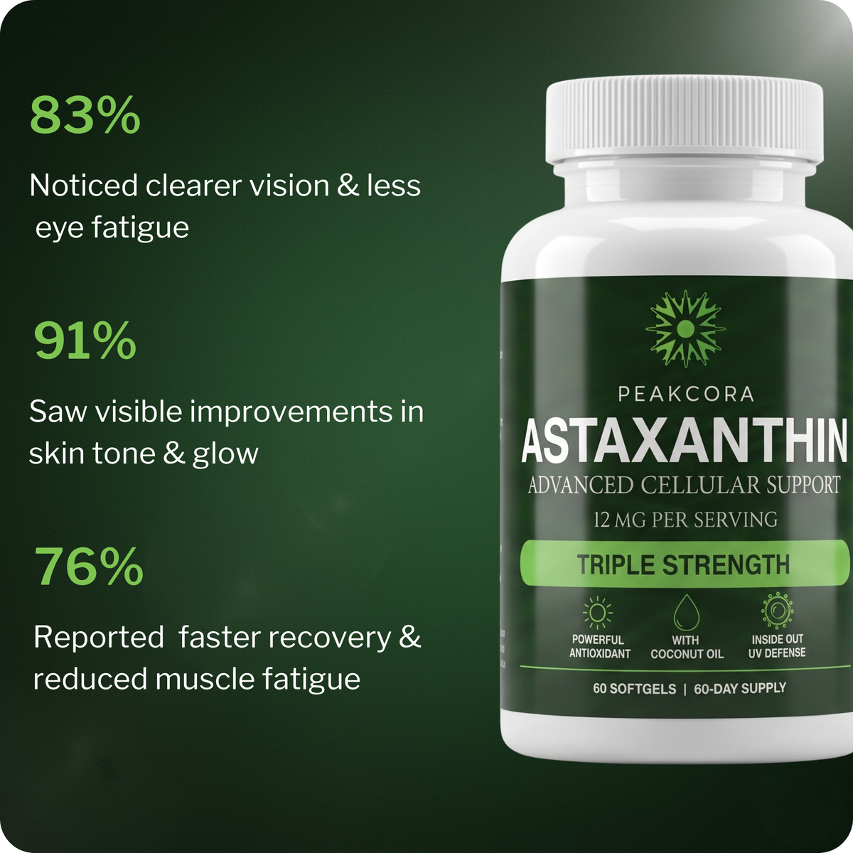 Peakcora Astaxanthin bottle with customer survey results