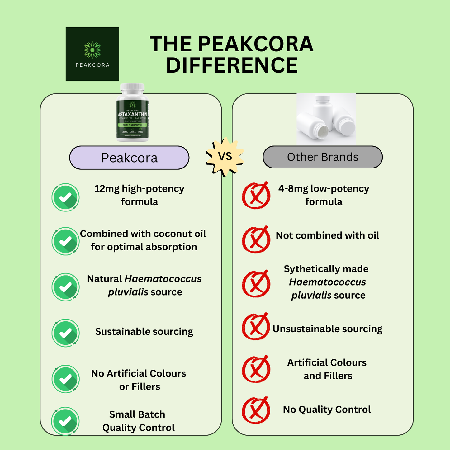 Peakcora Astaxanthin – The Inside-Out Solution for Healthy Blood Pressure, Balanced Blood Sugar & Lasting Energy