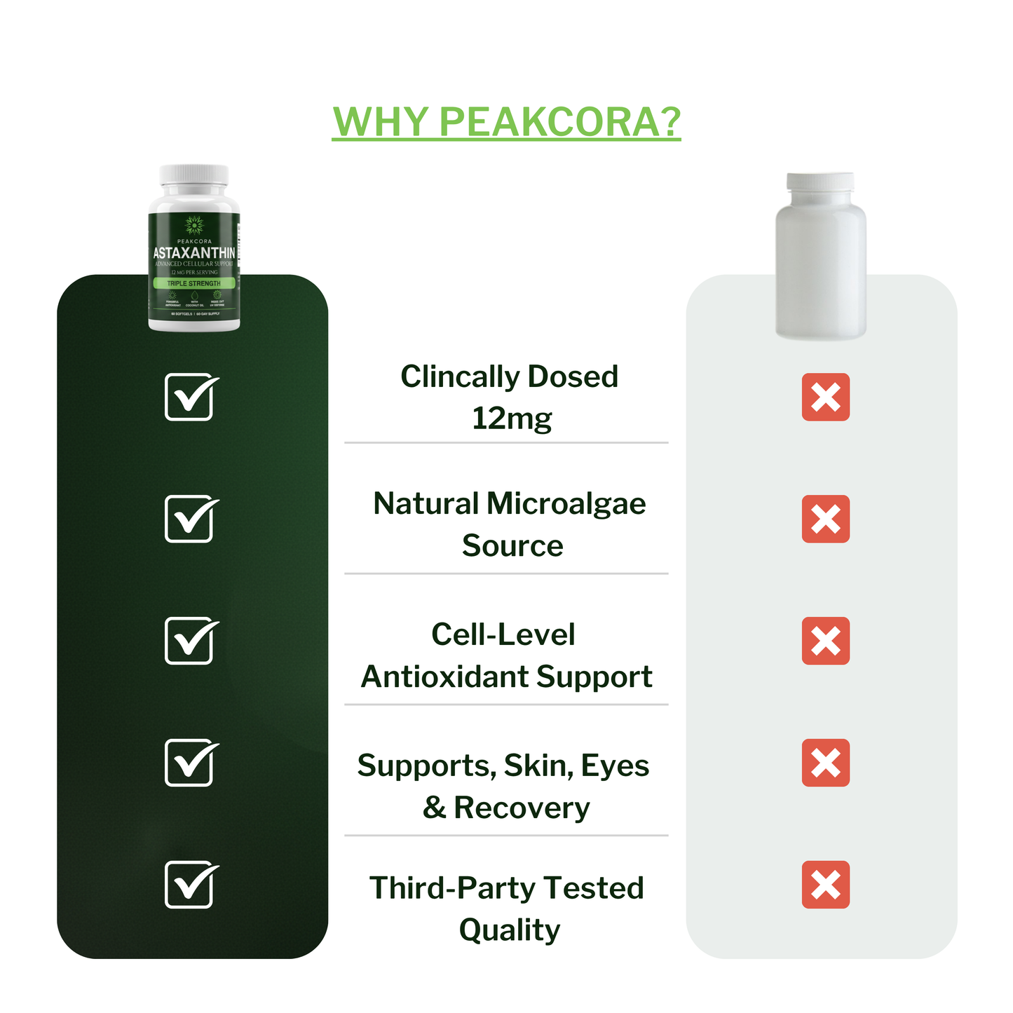Peakcora Astaxanthin